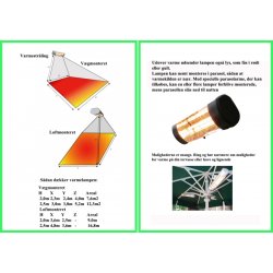 Terrassevarmer og varmelamper 2000w